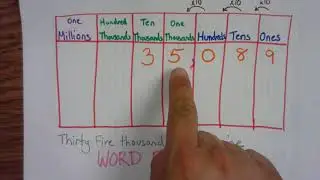 Standard Form, Word Form, and Expanded Form