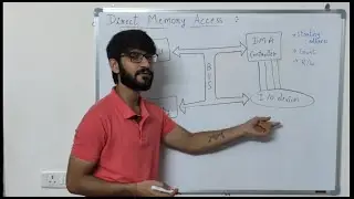 Lecture 8.0 :- Input-Output (IO) interfaces