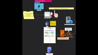 Siebel REST API/Siebel CRM Inbound/outbound REST API - Part 1