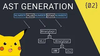 How to Write a Pratt Parser | Writing a Custom Language Parser in Golang