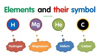 Elements and symbols | What is an Element? | Elements name Symbol | 