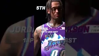 Ranking The Last 8 Sixth Man Of The Year Winners! #shorts #nba