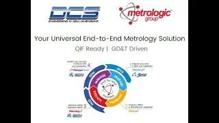 Closed Loop Manufacturing with the Digital Twin at IMTS - Dimensional Control Systems and Metrologic