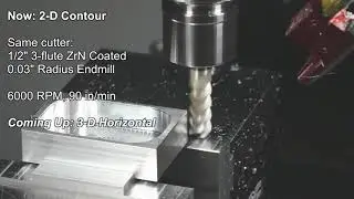 Cutting the Easy Box: One & Done