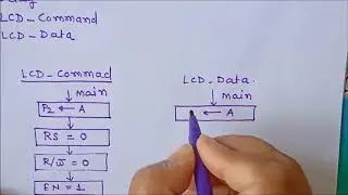 Lecture 25:  Flow Chart for LCD Interfacing | LCD Interfacing flow chart to display string