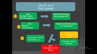 اختيار المجلات العلمية الملائمة للنشر