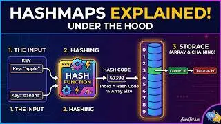 How HashMap Internally Works in Java With Animation | Popular Java Interview QA | Java Techie