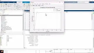 Syringe Model Control using PID and Fuzzy-PID using MATLAB | MATLAB Solutions 