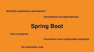 Introduction Spring Boot Fundamentals by Pankaj Jain