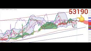 BANKNIFTY TECH ANALYSIS 03 DEC -06 DEC 2024