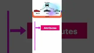 What is Object Oriented Programming OOP ? 