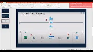 Azure Data Factory
