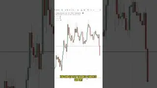 My Favorite Price Action Pattern (95% Of Traders Don't Know This)