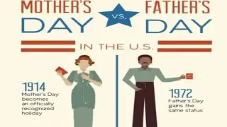FATHER'S AND MOTHER'S DAY:ARE THEY PAGAN???