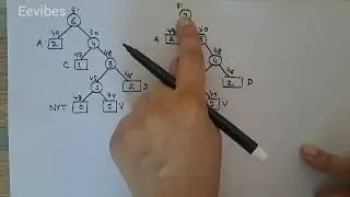 Adaptive Huffman Coding with Example |Part 1 