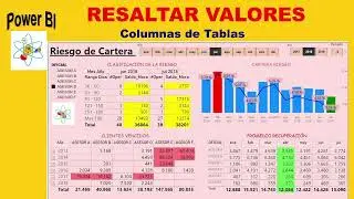 Power BI: Resaltando Valores en Tablas