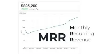 Convert Annual Payment to Monthly for calculating MRR in one minute!