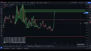 AAPL Stock Analysis: Bullish Targets Hit