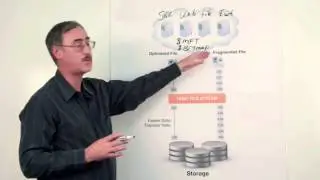 Virtualization - I/O Traffic on Virtual Machines