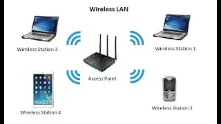 Cara Mudah 100 % Buat Jaringan Wireless LAN (Local Area Network) Lihat Aja