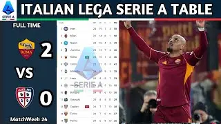 Lega Serie A Enilive | Matchweek 24 Results | Italian Lega Serie A Table Standing Updated Today 2025