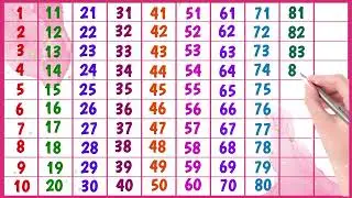 123 500, One two three, Counting 1 to 500, Big numbers 1 to 500, 1 2 3 4 5 6 7 8 9 10, ginti, 1 2 3