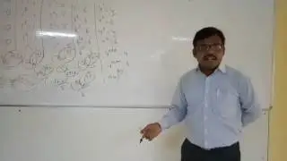 Units digit concept by durga naresh