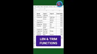 LEN and TRIM Functions in Excel