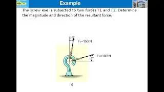 Calculating the Resultant force  Using Parallelogram Law, ለኢትዮጵያውያን