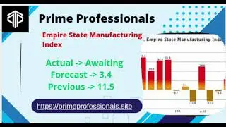 Empire State Manufacturing Index
