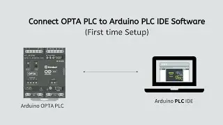 Connect Arduino Opta PLC to Arduino PLC IDE Software (First time Setup)