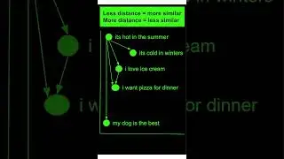 OpenAI embeddings explained #shorts #ai #chatgpt