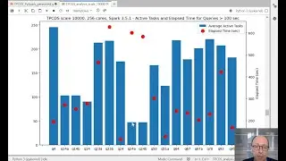 TPCDS PySpark demo