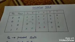 Easy way to remember excitation table of Flip Flops