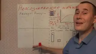 Неосознаваемые мотивы