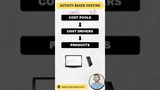 Activity Based Costing | NET | SET | PGT | Commerce | Management | Everstudy Classes