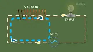 Self induction