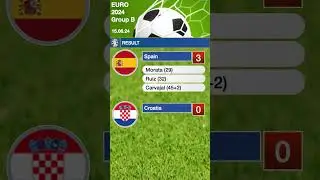 Spain vs Croatia - Result and Table - Euro 2024