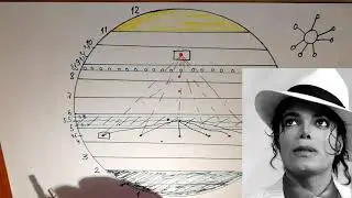 Майкл Джексон - специализация души