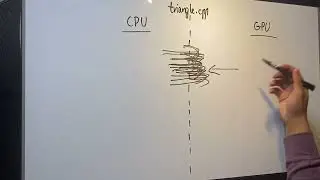 Vulkan API Discussion | triangle.cpp PART 1 | Fences & Semaphores | Whiteboard | Cuda Education