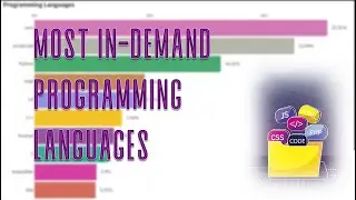 Top 10 | Programming Languages