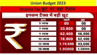 Income Tax छूट पर बड़ा ऐलान |Union Budget 2023:New Tax Regime Explained | Tax Rebate Hiked To 7 Lakh
