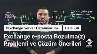 Exchange Server e posta Bozulma Problemi ve Çözüm önerileri