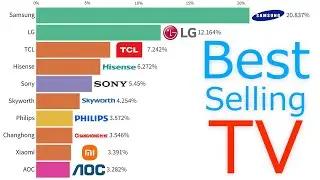 Most Popular TV Brands 2003 - 2024