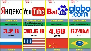 50 Most Visited Websites In The World 2023 ( Visits / Year)