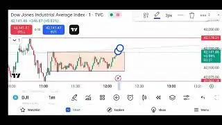 November 5, 2024.  . #DJI. 👍 #LiveTrading Video #stocksniks