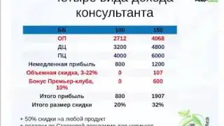 Маркетинг план Орифлэйм  Как считать доход, налоги и отчисления в ПФ