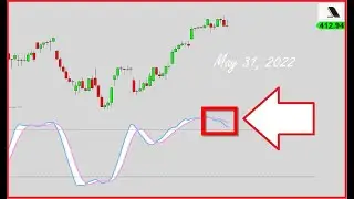 S&P 500: Overbought Oscillator Cross? | Kay Kim