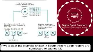 Cisco SD-WAN OMP Route Advertisements & Best-Path Selection | Learn SD-WAN Routing | Part 1