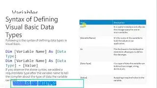 Variables and Datatypes in Visual Basic